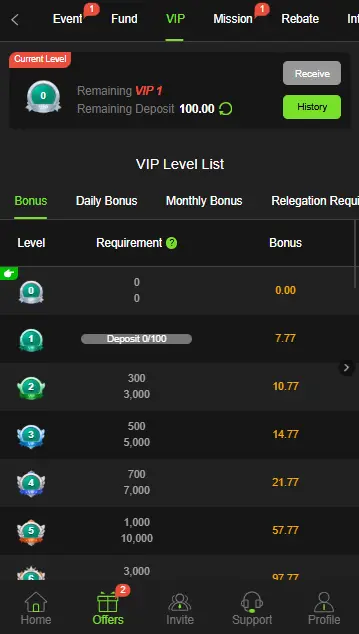 Lucky PK vip level image